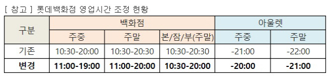롯데백화점 영업시간 단축