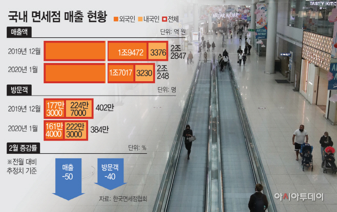 면세점매출