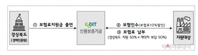 신보