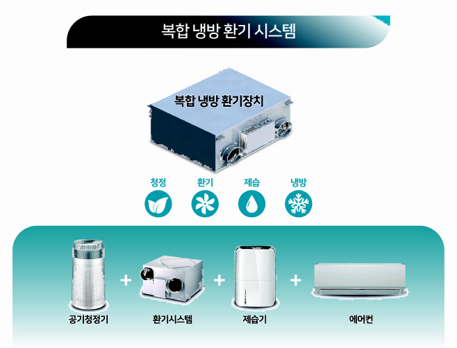 복합냉방환기시스템