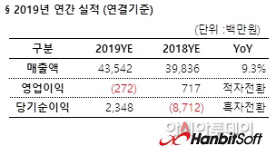 한빛연간실적(20200312)
