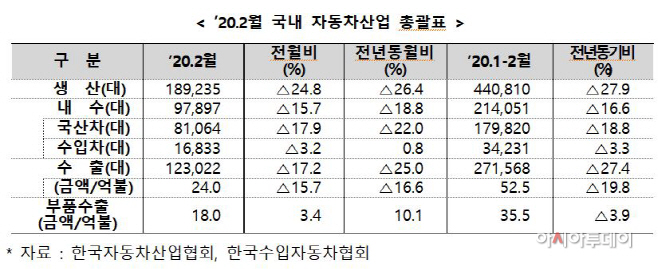 자동차산업