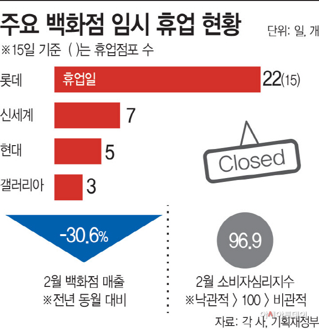 백화점임시