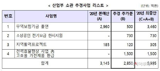 추경사업1
