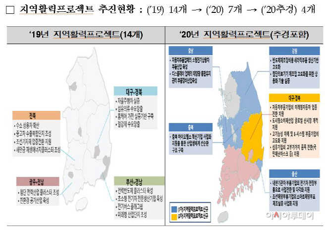 지역활력프로젝트