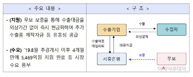산업부