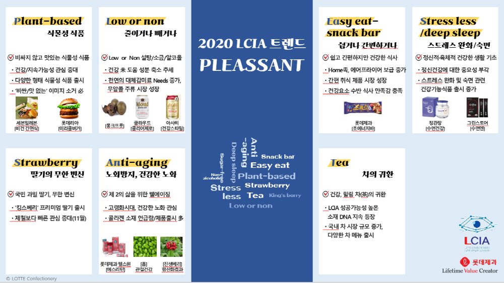 2020 Food Trend 'PLEASSANT'