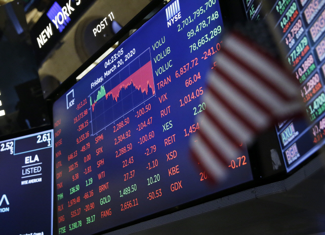 NYSE CORONAVIRUS