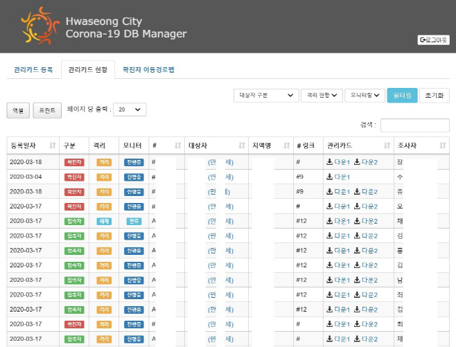 . 코로나19 관리정보 데이터베이스 화면