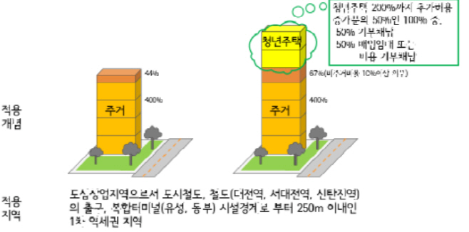 원도심