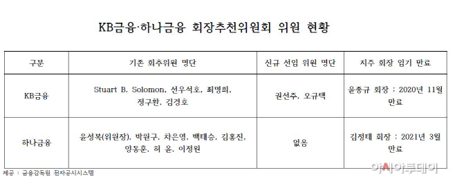 회추위