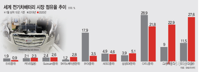 전기차 배터리