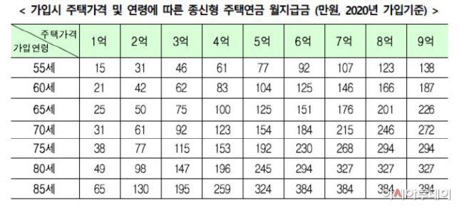 주금공