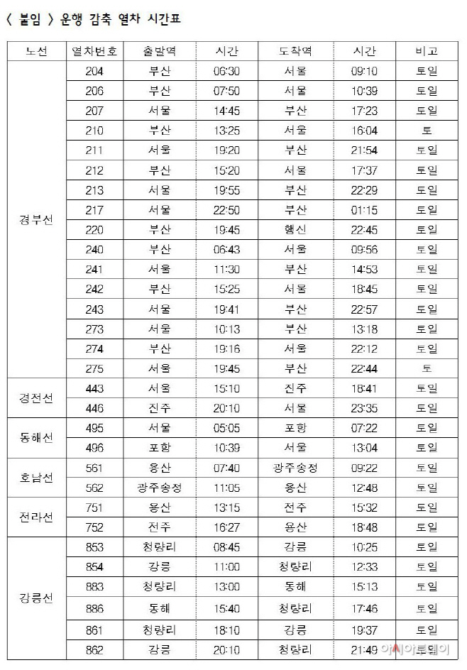 [붙임] 운행 감축 열차 시간표