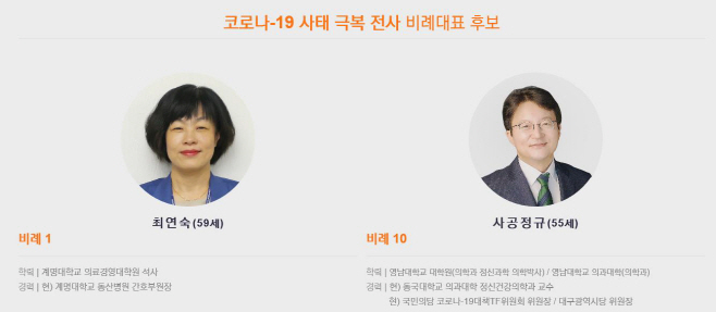 국민의당 비례대표 25명 공개…1번 최연숙 대구동산병원 부원장
