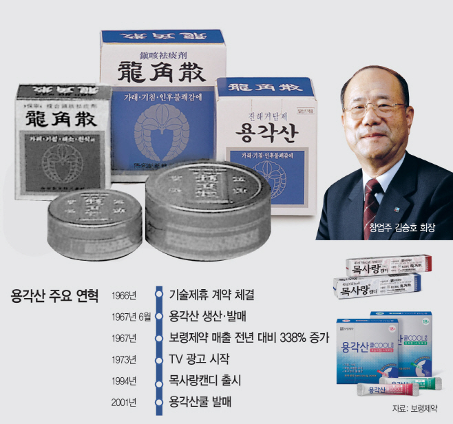용각산