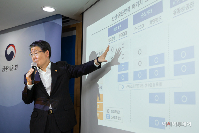 금융위_200324_금융시장 안정화 방안_PR_001
