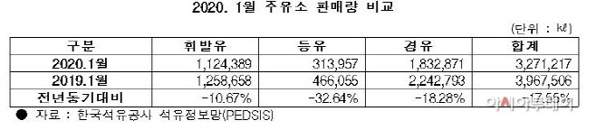 제공2222