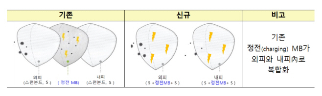 EH도레이