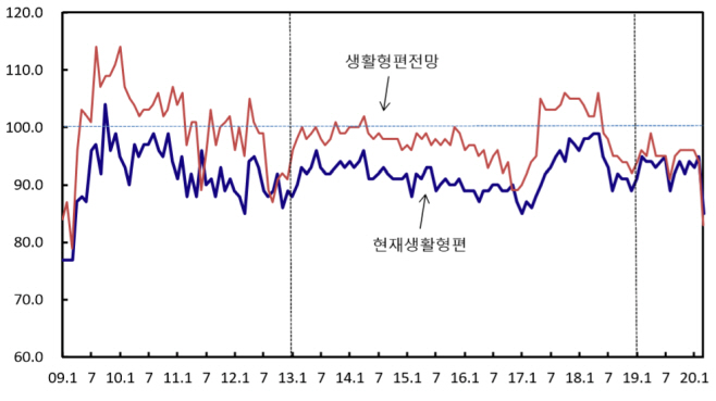 한은
