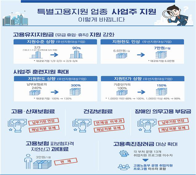노동청