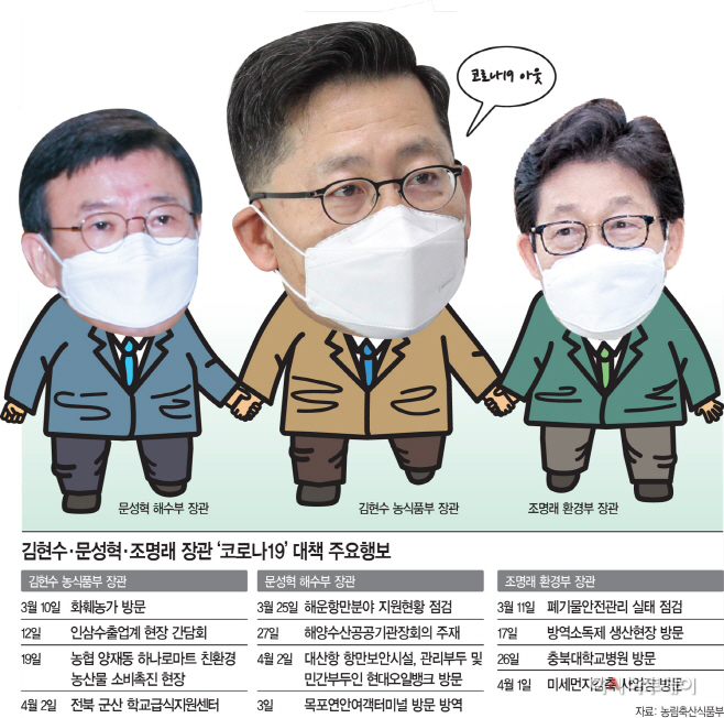 김현수·문성혁·조명래장관‘코로나19’대책주요행보