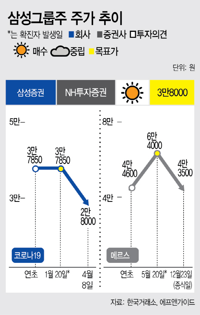 삼성증권