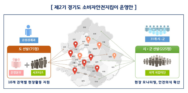 소비자안전지킴이+운영안
