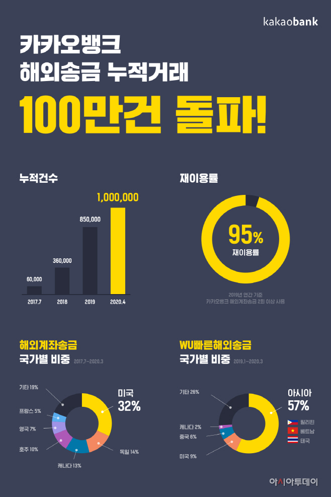 kakaobank_20100410