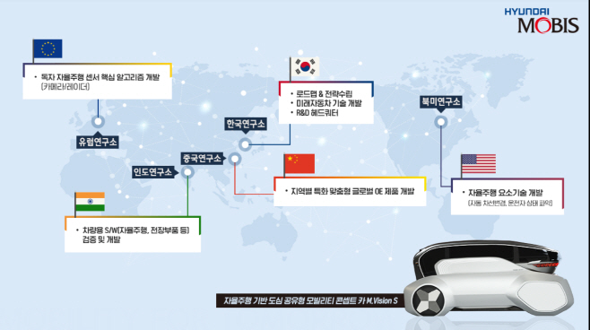 글로벌R&D 네트워크1