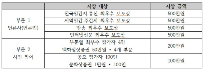 ㅇ