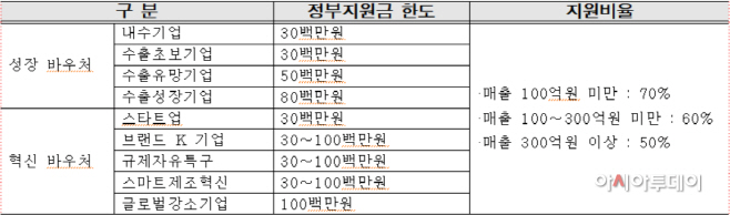 중기청