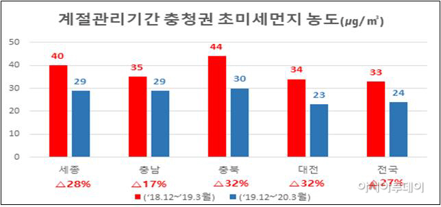 세종표