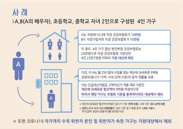 긴급재난지원금_지급불가사례