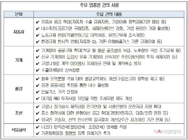 건의사항