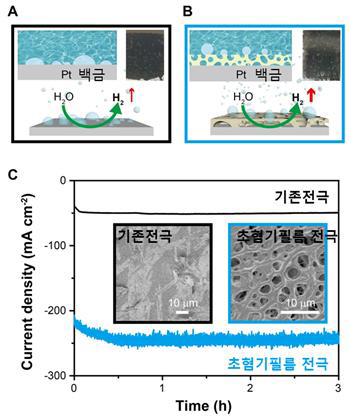 과학