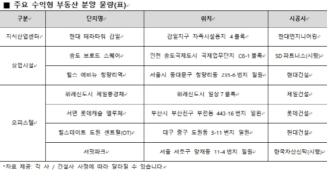수익형