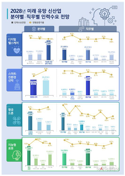 미래 유망신사업