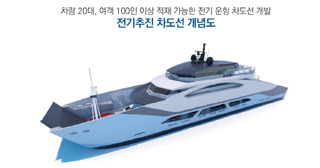 전기추진차도선