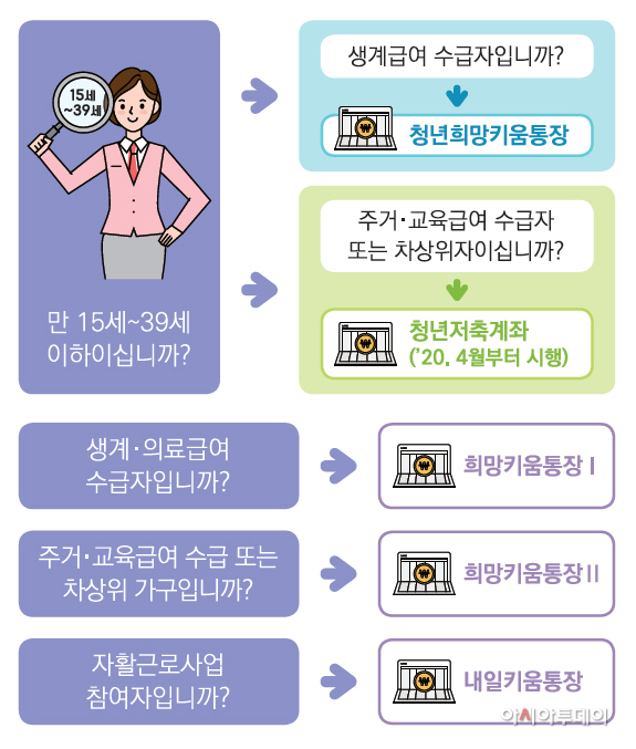 광주시, 자산형성 지원 사업 참여자 모집