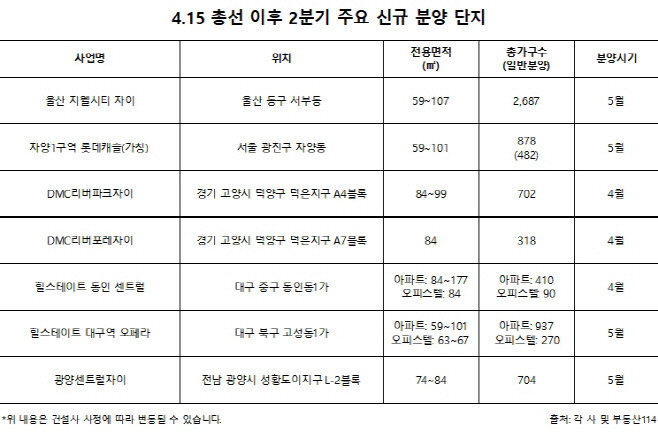 2분기분양