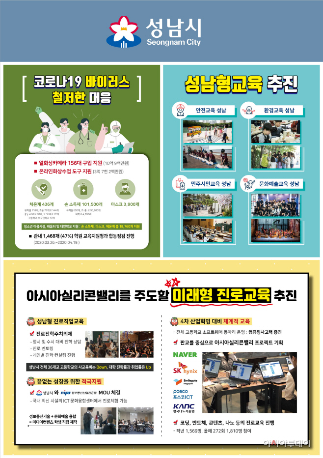 성남형교육사업 및 청소년지원정책