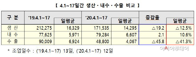 자동차222
