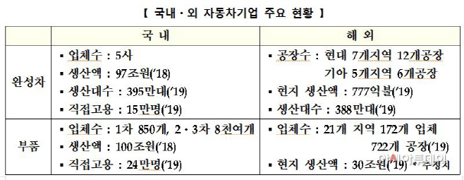 국내외자동차2