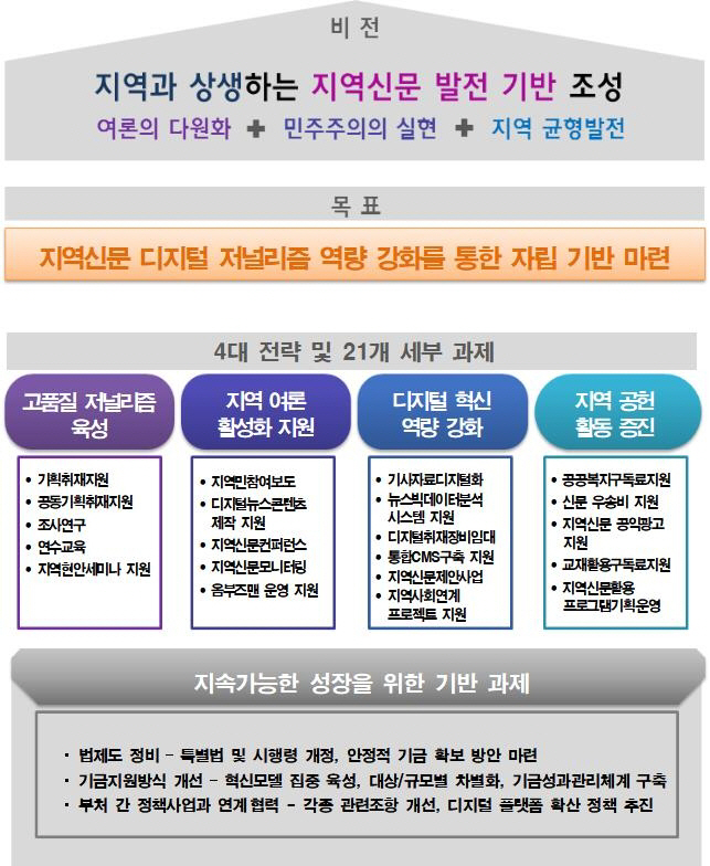 ㅇ