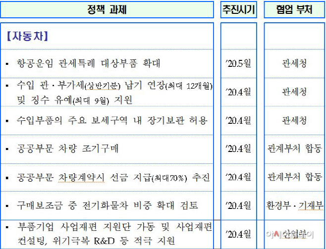 자동차222222