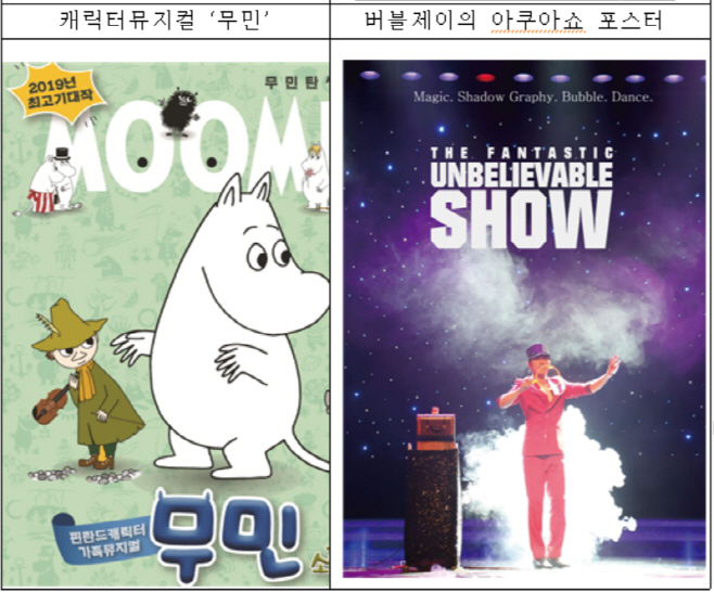 부여박물관
