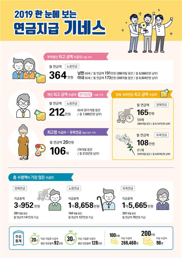 2019_국민연금_기네스