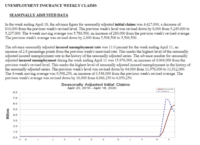 Unemployment Insurance weekly Claims