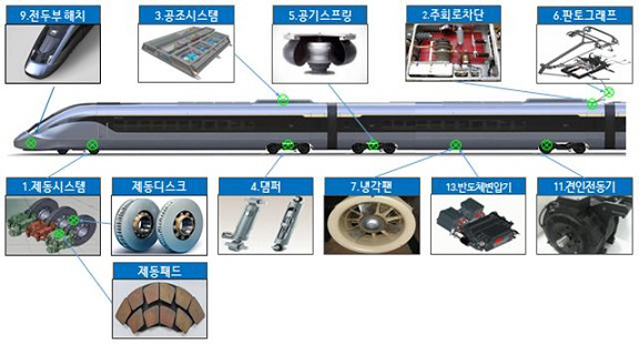 한국철도